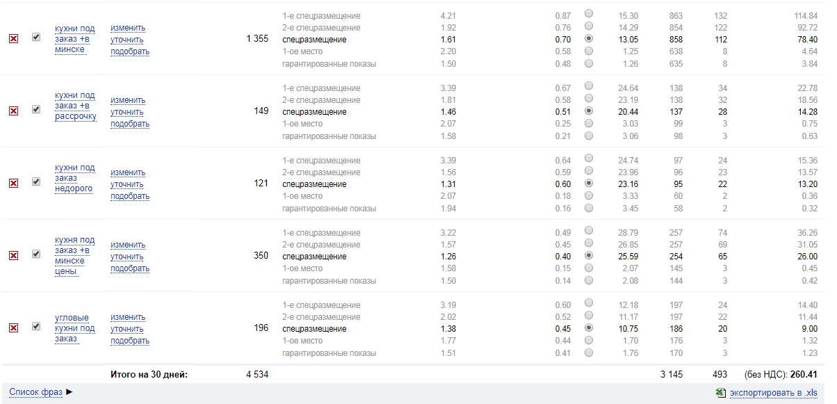 Прогнозирование при аудите контекстной рекламы