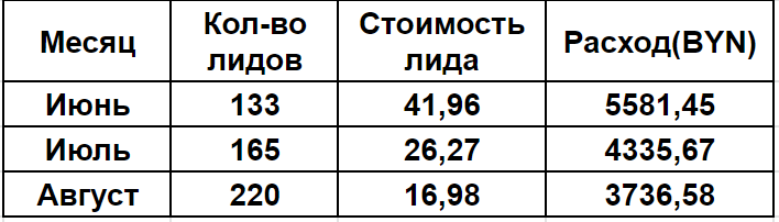 keis-gusarov-ppc-7