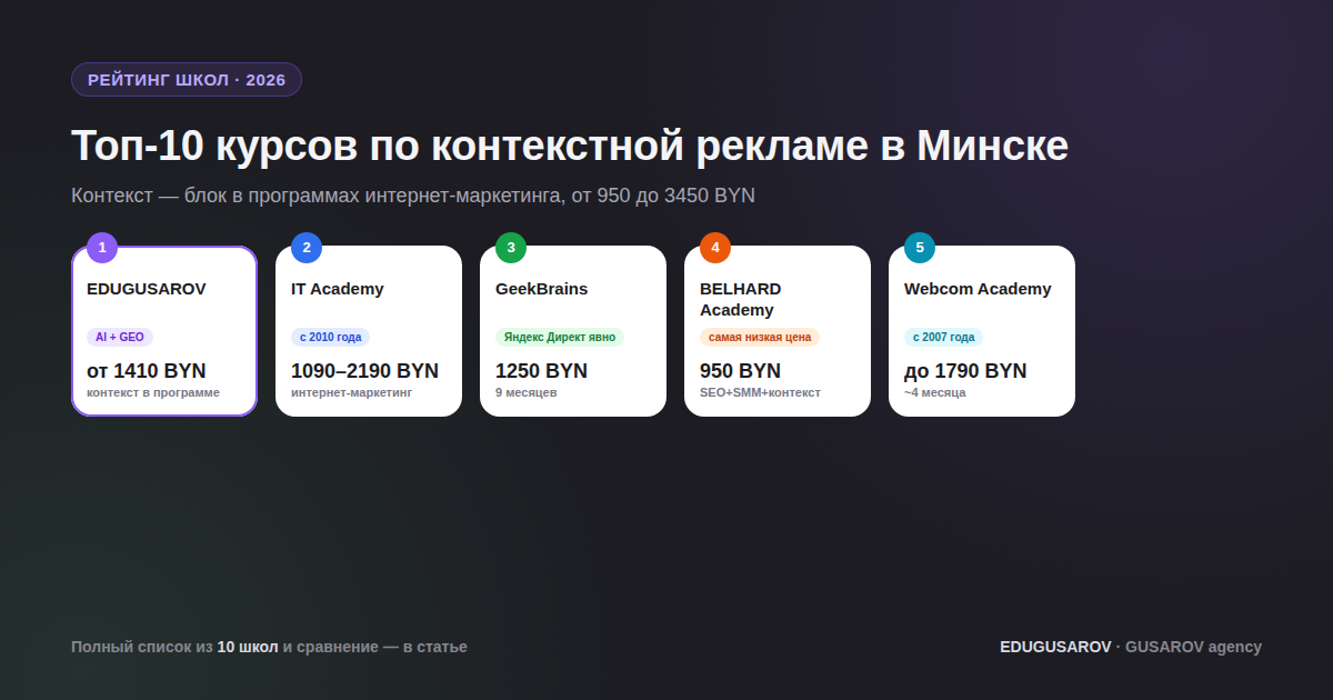 Курсы по контекстной рекламе