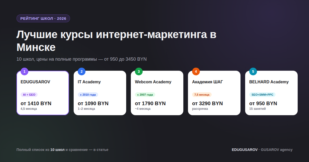 Лучшие курсы по интернет-маркетингу
