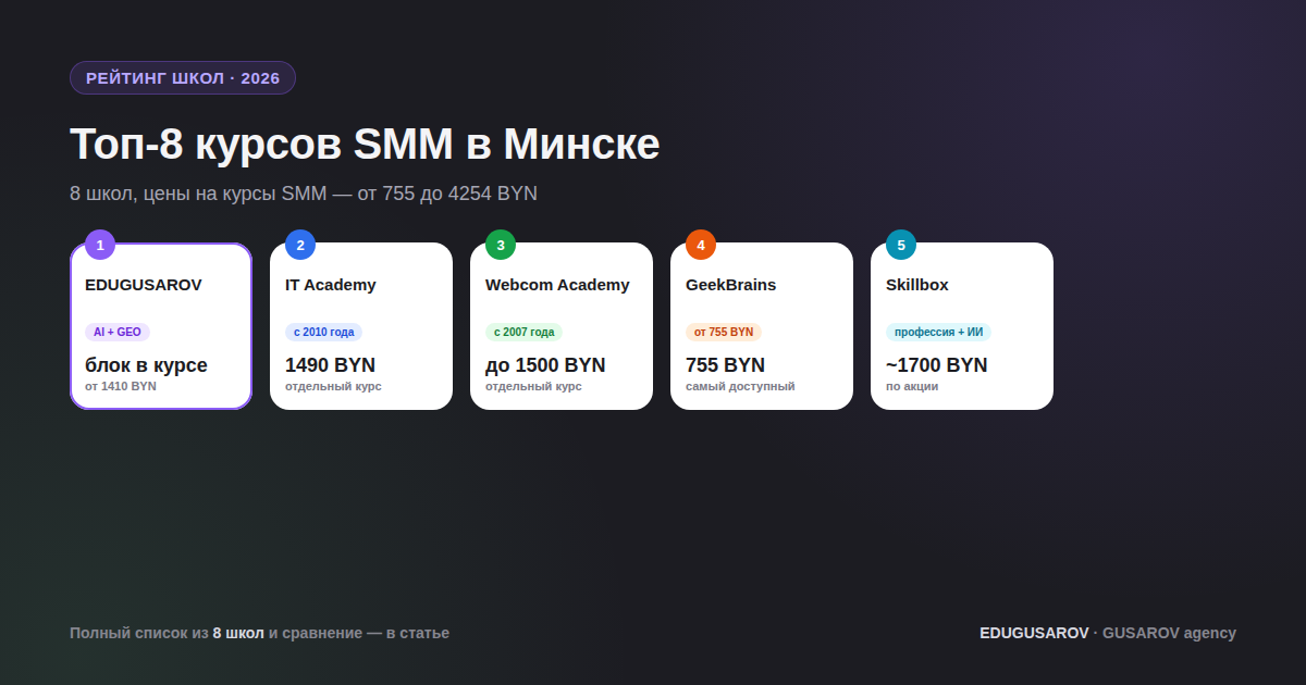 Курсы SMM