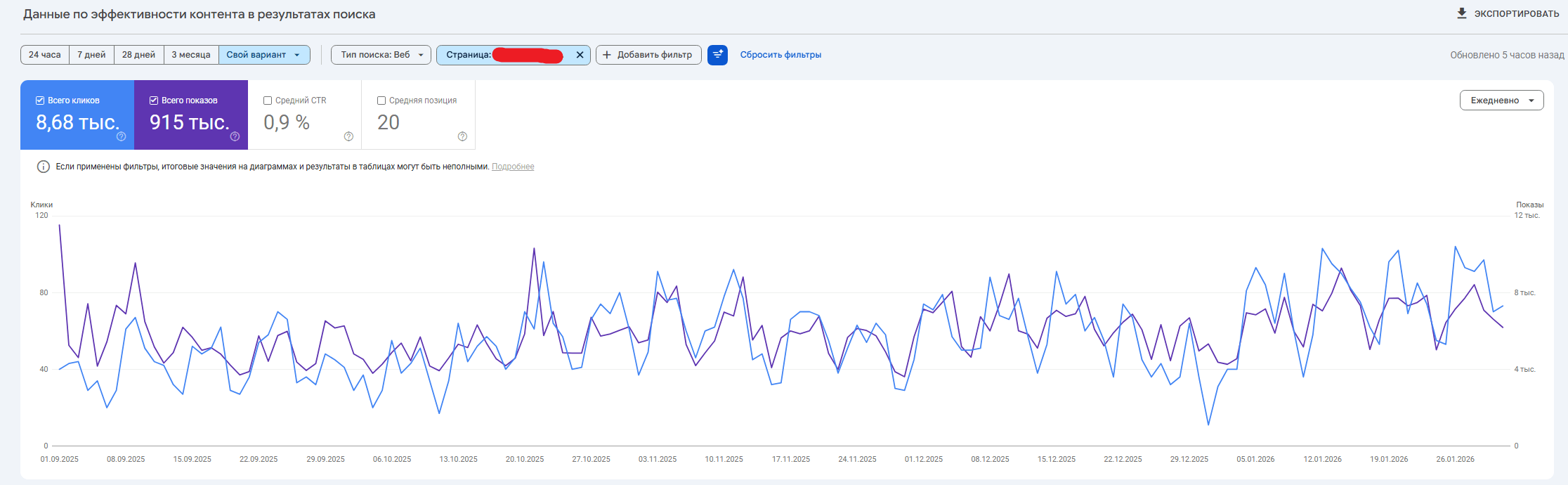 Тот же отчет Search Console с фильтром по одной странице услуги клиники